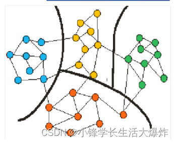 Dgl Graph 【教程】DGL中的子图分区函数partition_graph讲解_dgl教程-CSDN博客