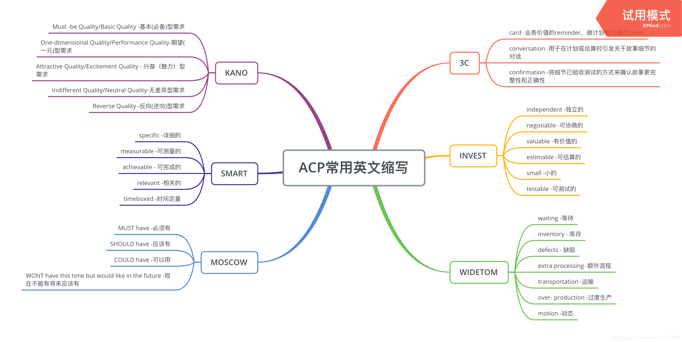 敏捷中常用的英文缩写_敏捷开发中的英文缩写-CSDN博客