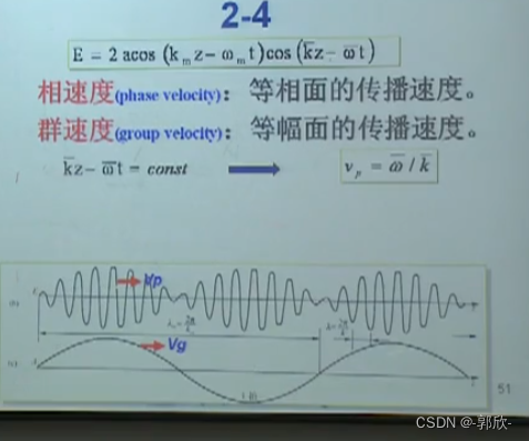 物理光学——光波与介质的基本性质(3/5)_维纳驻波实验-CSDN博客