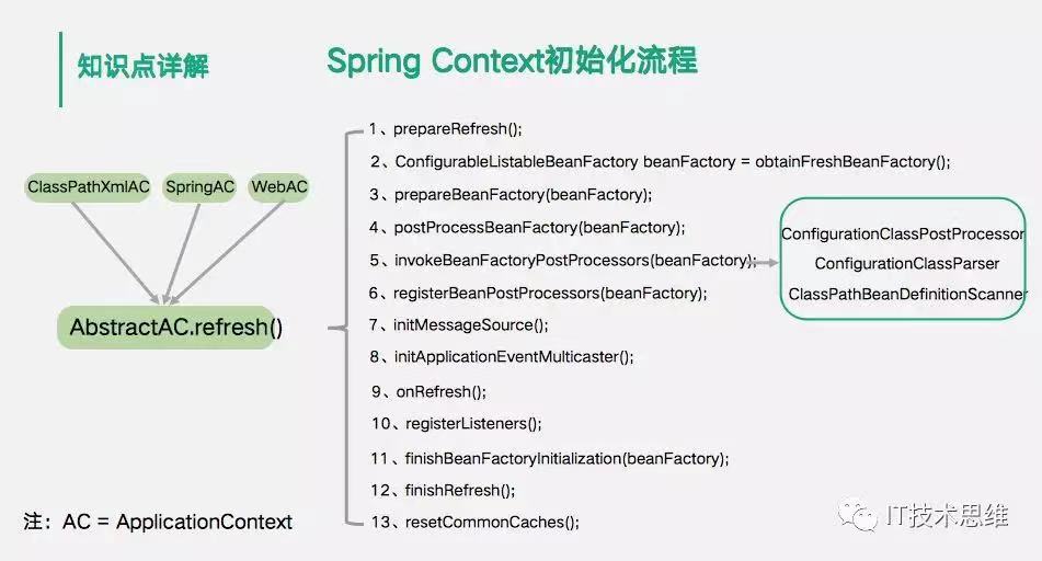 【Spring】详解Spring全家桶_spring全家桶有哪些-CSDN博客