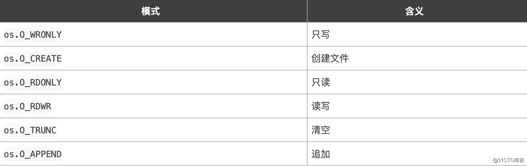 Go语言 碎片整理之 文件操作