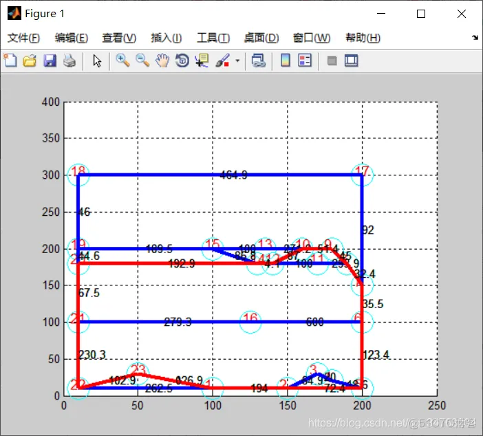 【路径规划】基于粒子群优化蚁群的最短路径求解matlab源码_路径规划