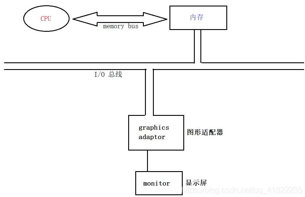 北桥芯片与性能瓶颈-CSDN博客