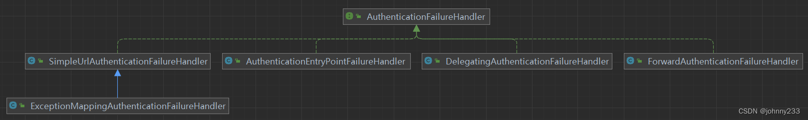 Spring Security系列之Handler_savedrequestawareauthenticationsuccesshandler ...