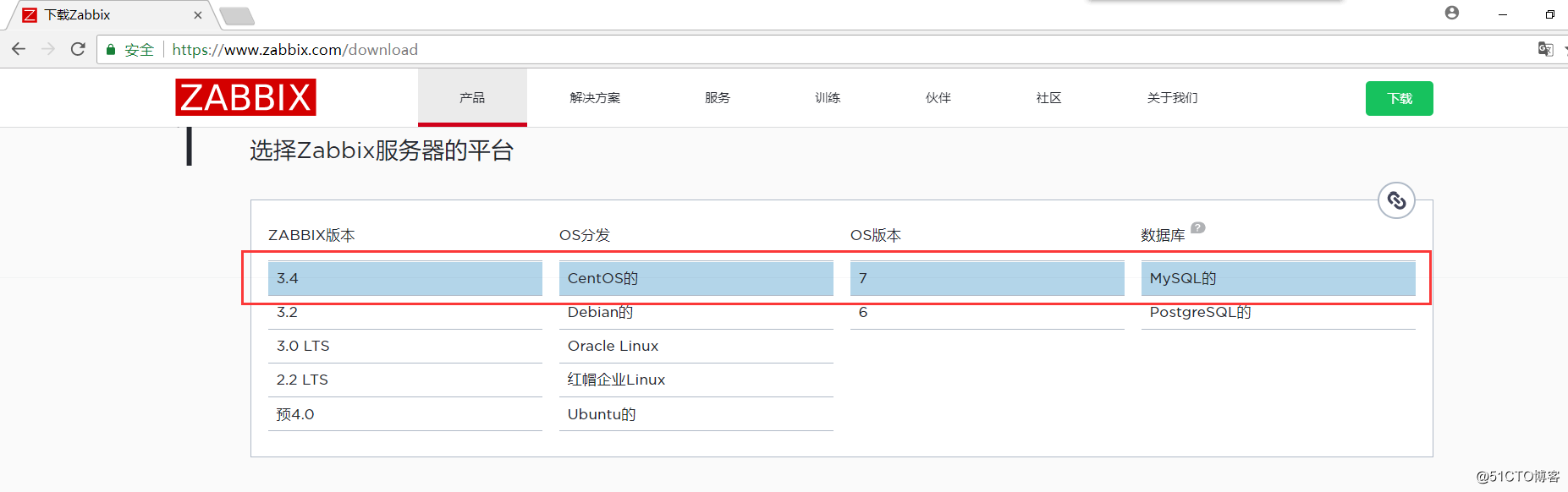 Zabbix-安装