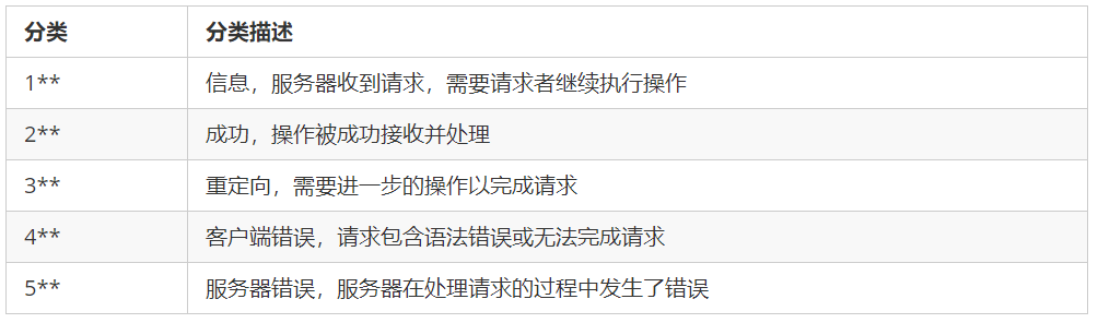 HTTP介绍插图9 1561896413177