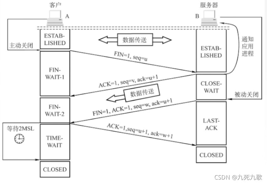 四次握手