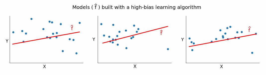high_bias