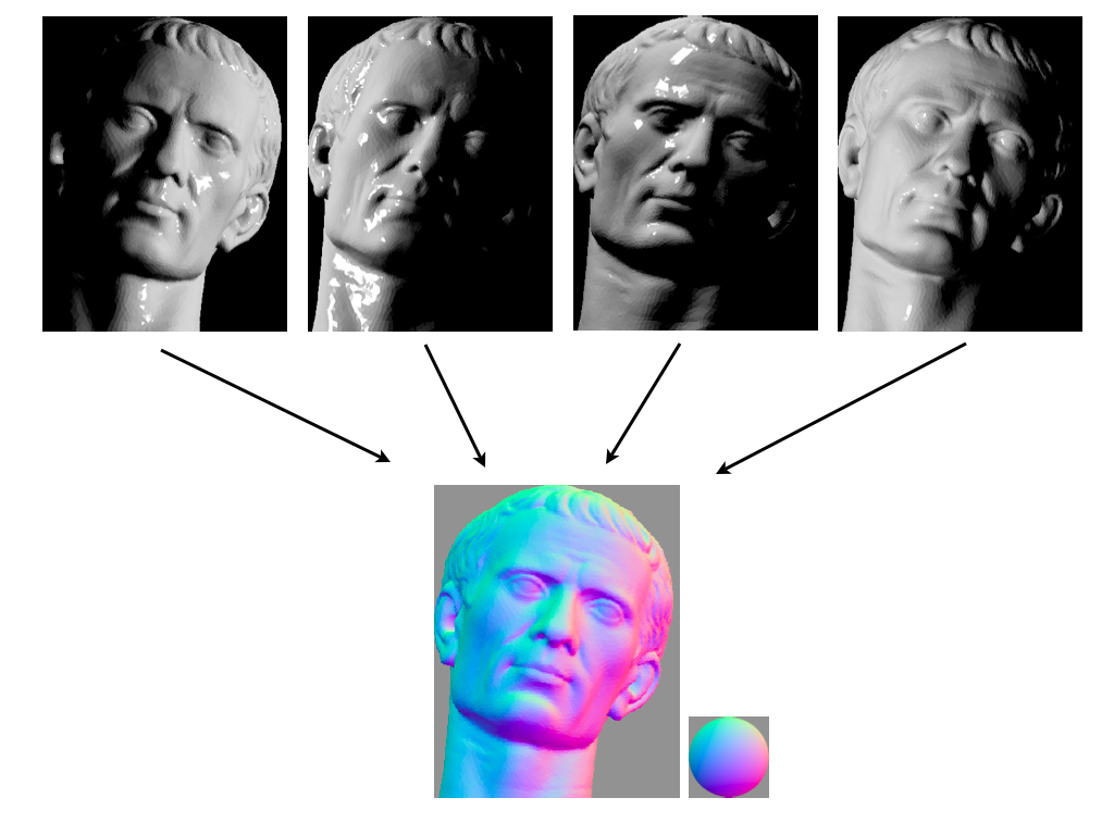 CVPR2023 Highlight | SDM-UniPS：任意光照、任意模型的通用光度立体测量_cvpr 2023高光去除-CSDN博客
