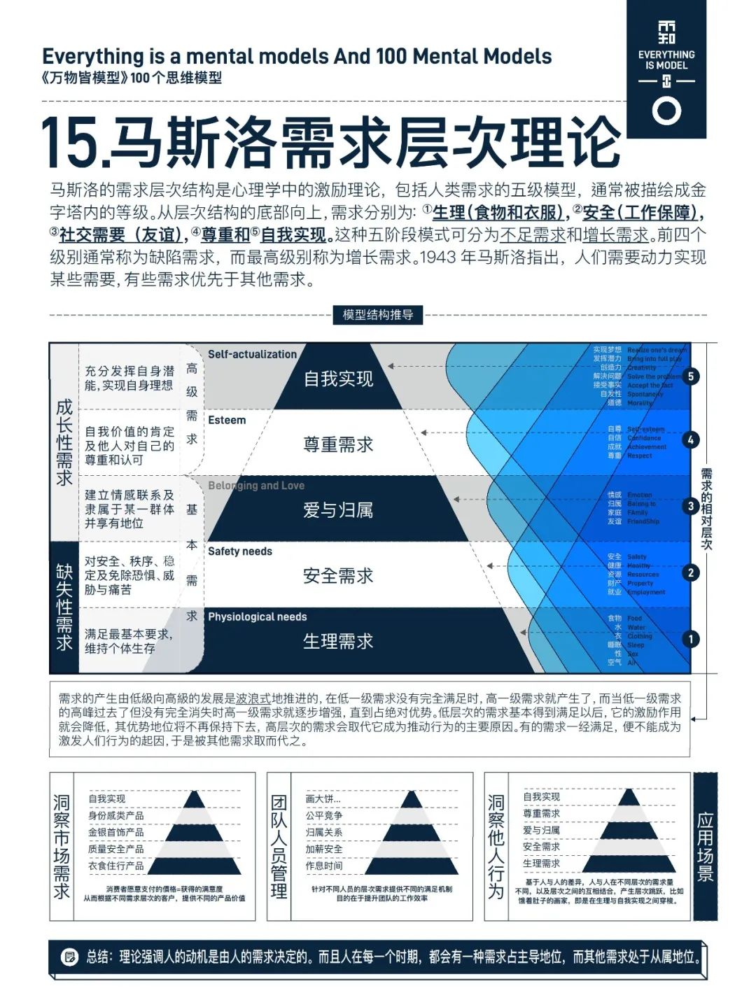 万物皆模型——100个思维模型-CSDN博客