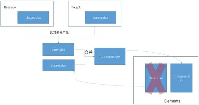 webp