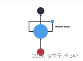 RNN(循环神经网络)插图3 在这里插入图片描述