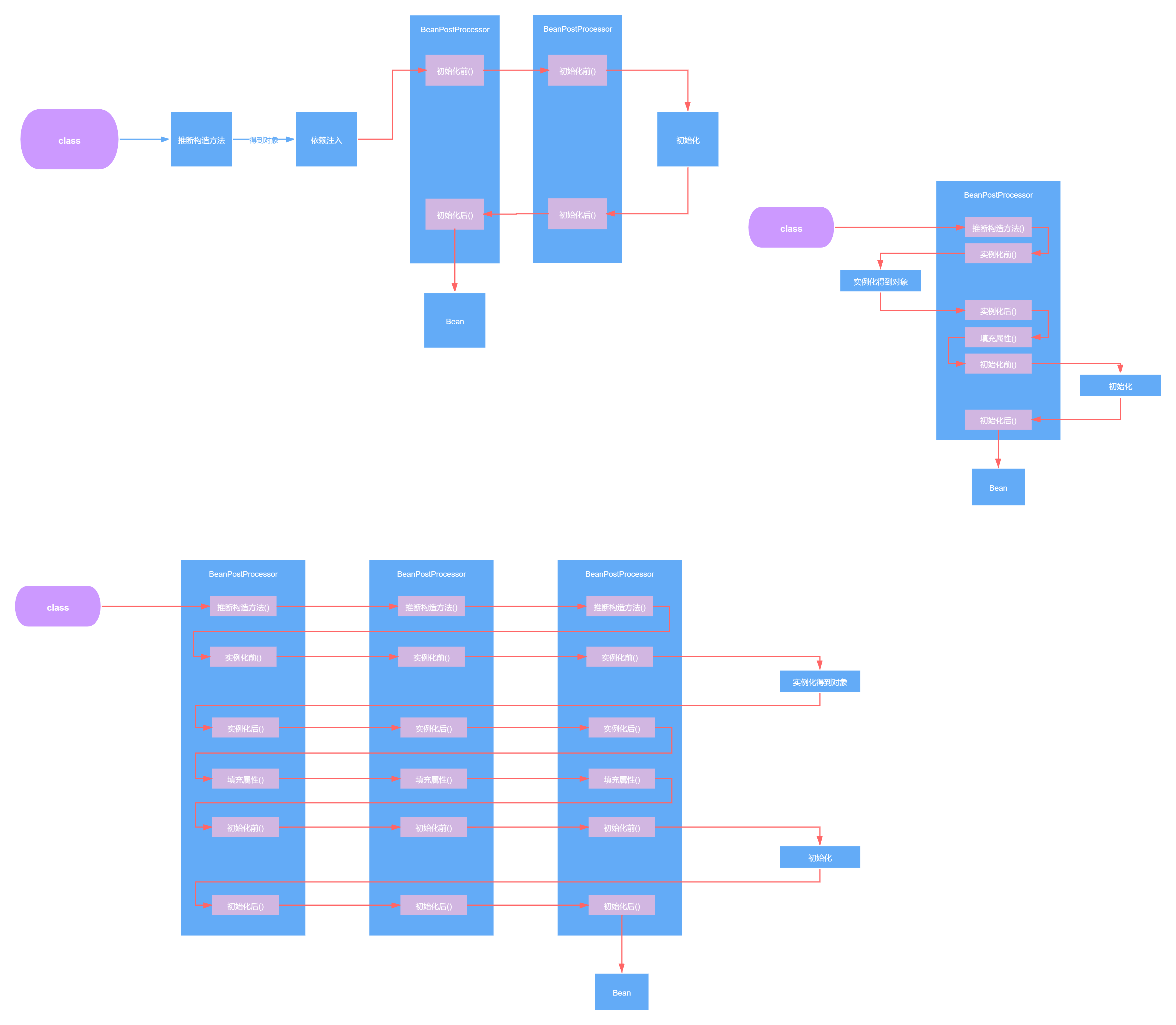 BeanPostProcessor架构 (2).png