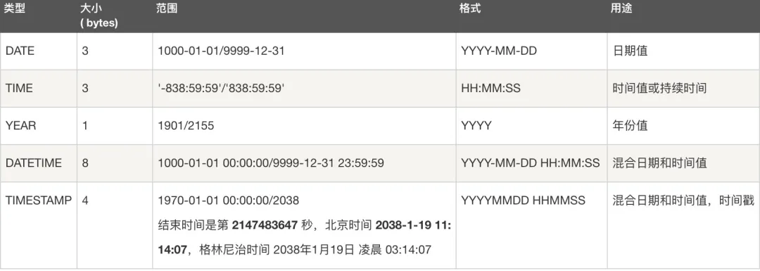 MySQL 万字精华总结 + 面试100 问，吊打面试官绰绰有余