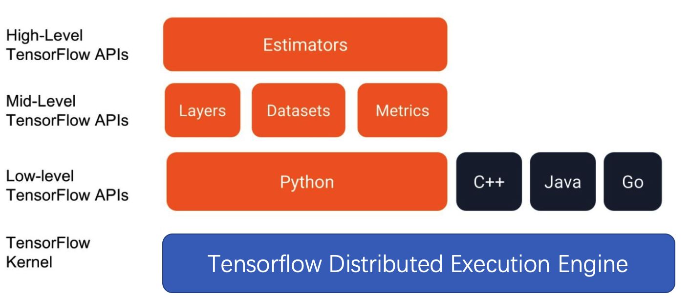 tensorFlow-estimator模块学习