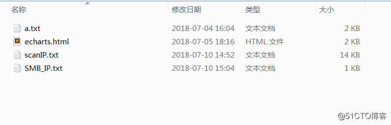 Linux 下搭建Vue开发环境