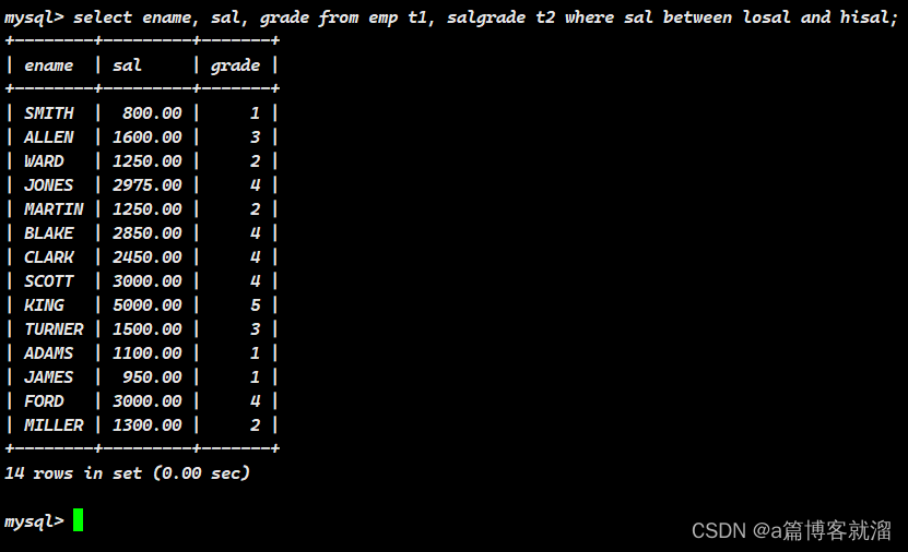 <MySQL> 复合查询(子查询+多表查询)_mysql多表查询练习-CSDN博客