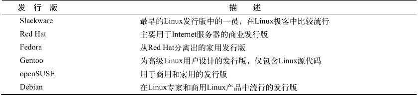核心Linux发行版