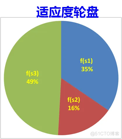 【物流选址】基于遗传算法实现物流选址_布局优化_02