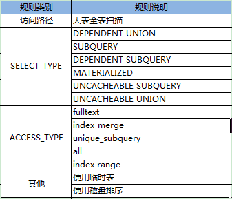 宜信开源|数据库审核软件Themis的规则解析与部署攻略