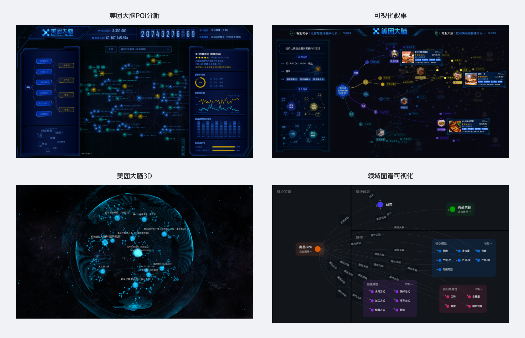 人工智能-知识图谱-可视化-实践-探索-美团技术团队_知识图谱可视化-CSDN博客