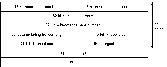 Diagram 7