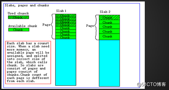 75.Memcached