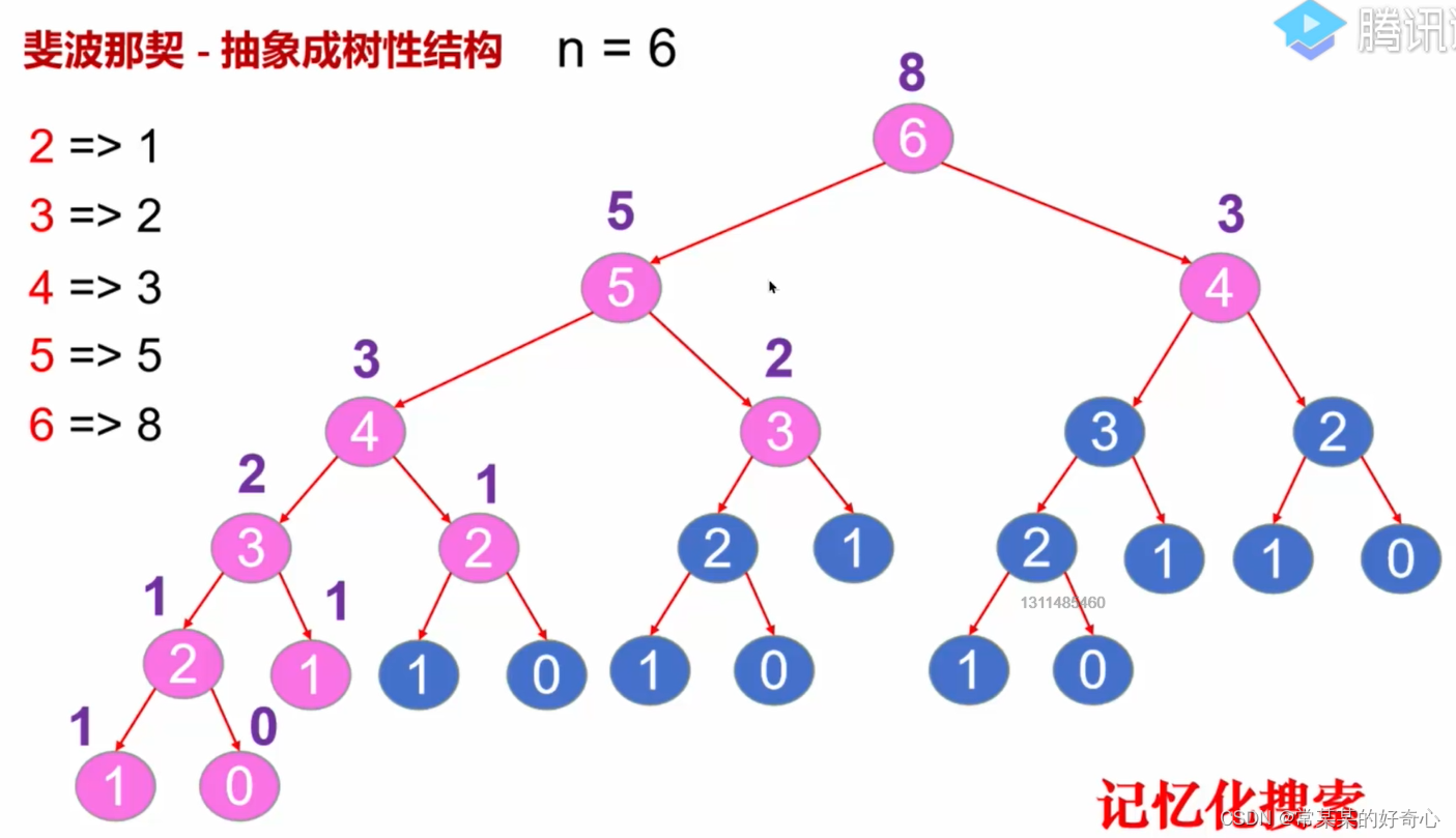 Leetcode 26 【日常系列】LeetCode《26·动态规划1》_class solution: def fib(self, n, memo): if ...