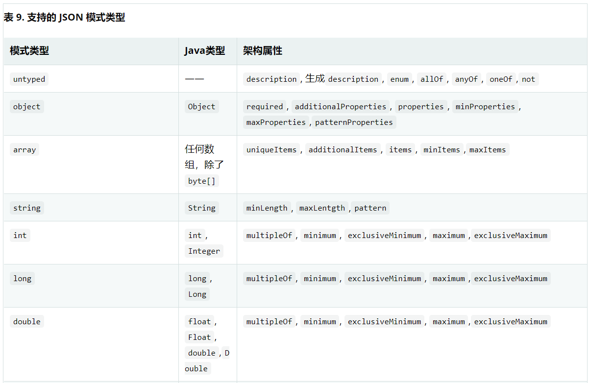 Spring认证中国教育管理中心-Spring Data MongoDB教程六