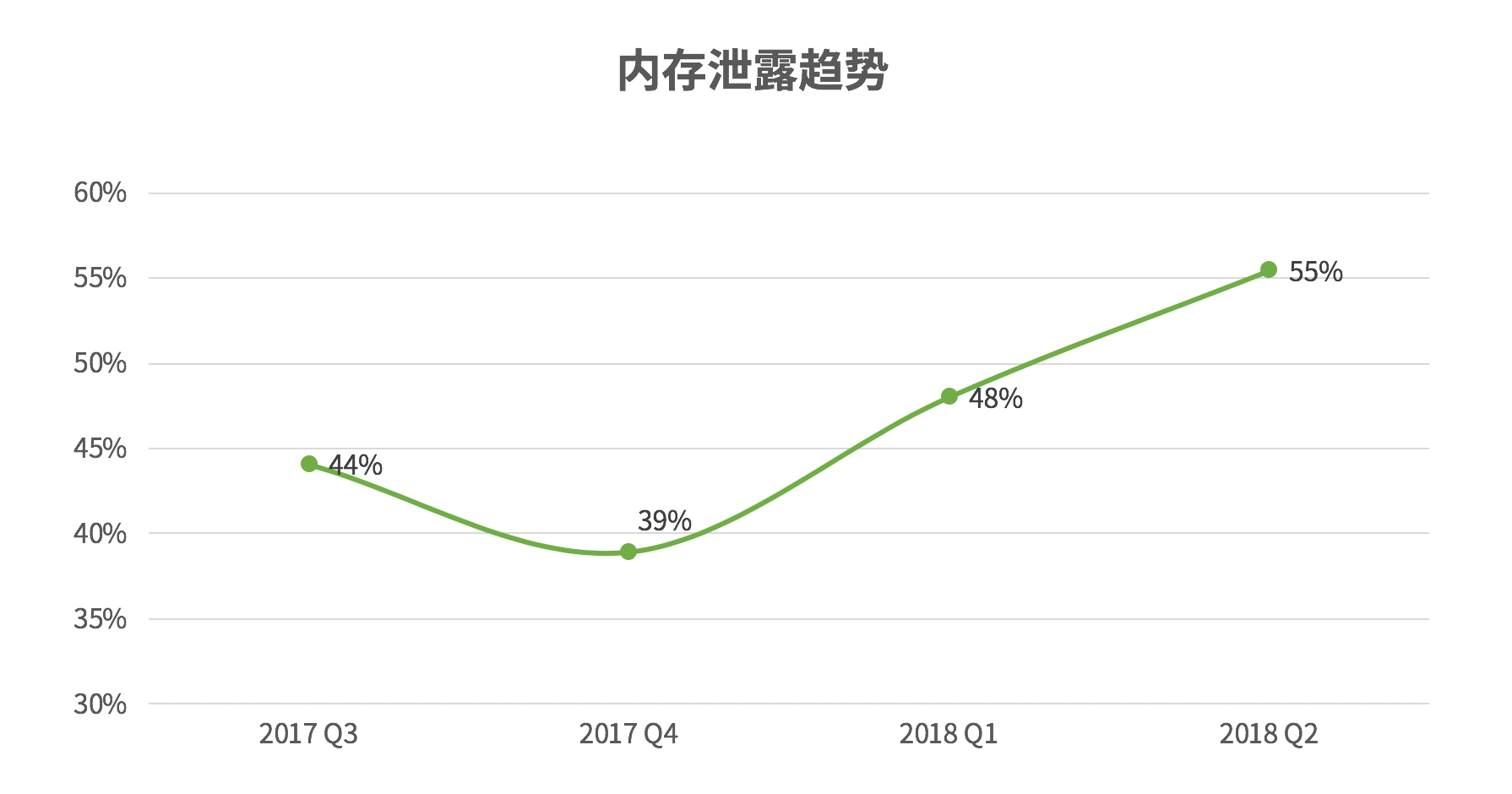 请输入图片描述