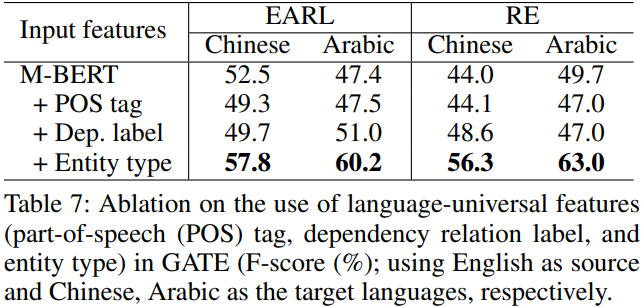 【论文阅读笔记|AAAI2021】GATE: Graph Attention Transformer Encoder for Cross ...
