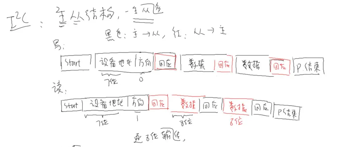 i2c_transfer_data.png