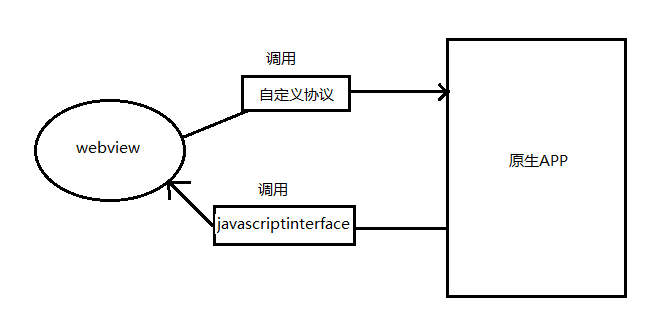 URLencode 特殊字符 转义 遇上的坑_urldecoder.decode unsupportedencodingexception ...