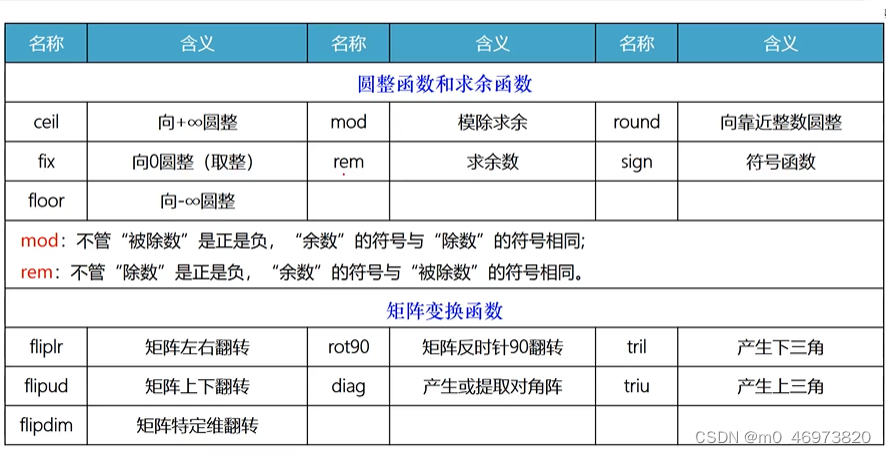 MATLAB数学运算与数组操作详解-CSDN博客