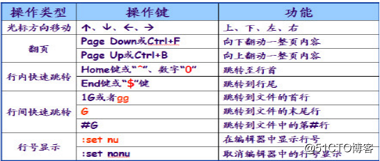 详解CentOS 7目录与文件操作（小白来一起学习吧）