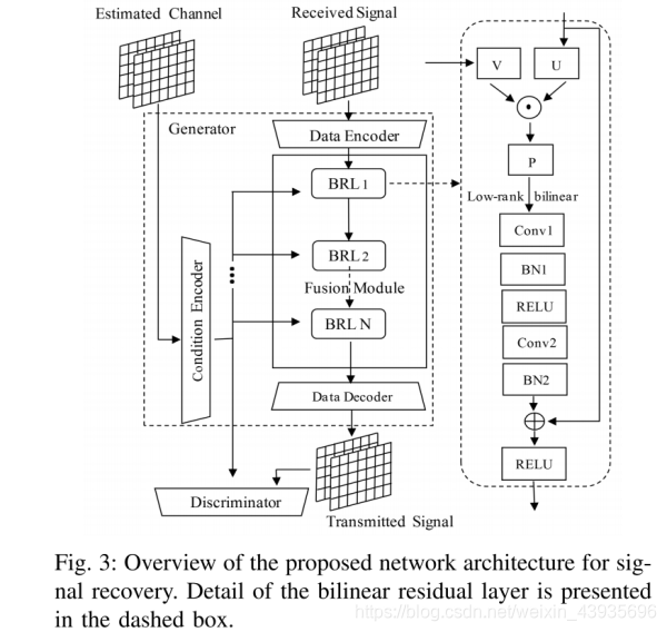 【文献学习】Deep Learning for Joint Channel Estimation and Signal Detection ...