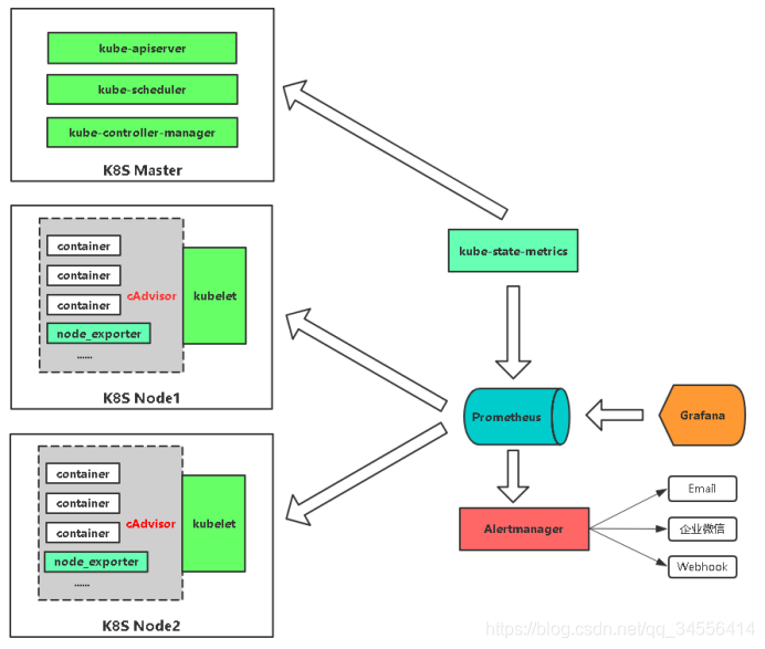 Prometheus Configmap Prometheus 全方位监控你的K8s_prometheus configmap-CSDN博客