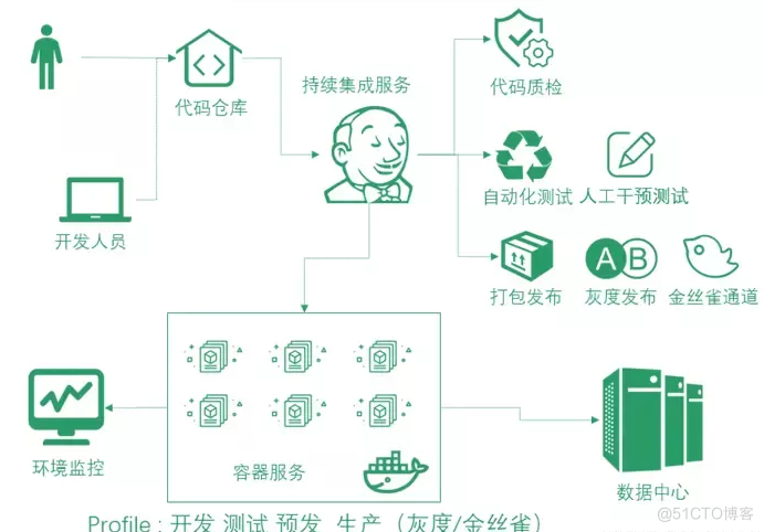 java自动化部署_基于Jenkins+Maven+Gitea+Nexus从0到1搭建CICD环境_git