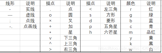 线条属性