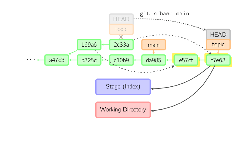rebase.svg.png