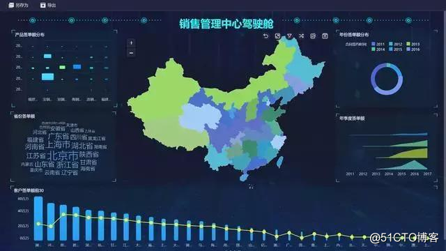 如何用Python爬网站数据，并用BI可视化分析？