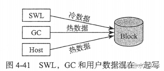 SSD磨损平衡技术：动态与静态策略解析-CSDN博客