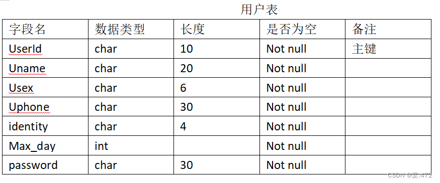 数据库课设（图书管理系统）