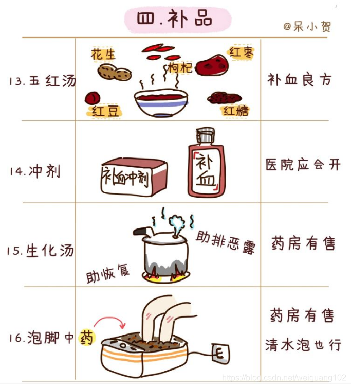 产包有什么器械入院前、入产房前、分娩前物品准备_https://www.jmylbn.com_新闻资讯_第10张