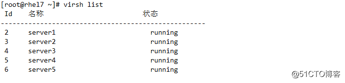 haproxy+pacemeker