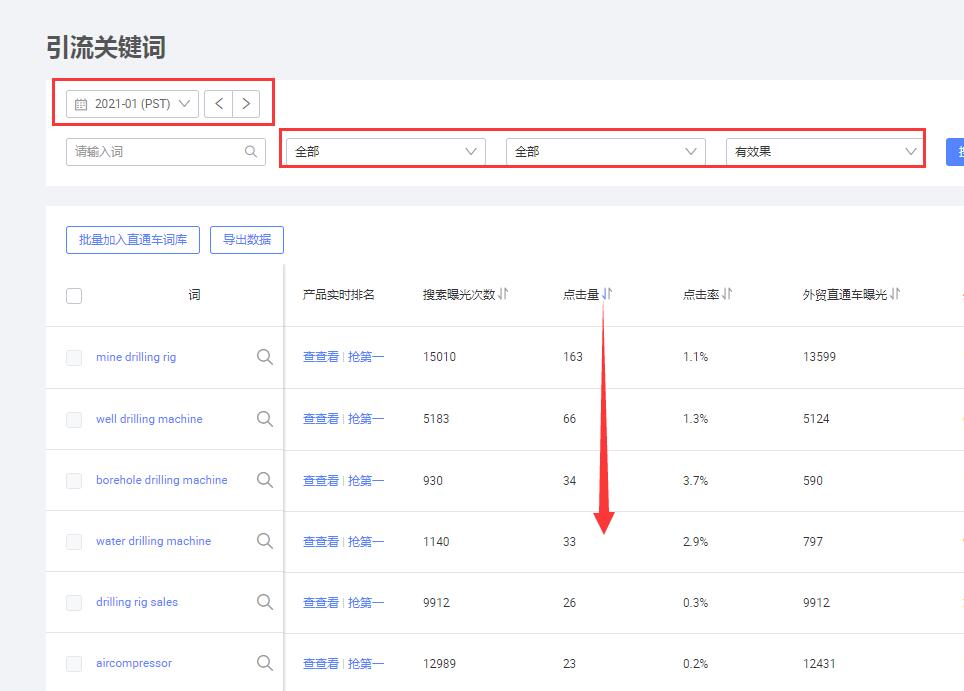 2021阿里巴巴国际站产品关键词来源（一）
