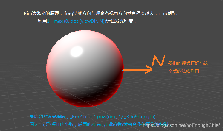Unity中Phong基础上加入边缘光效果