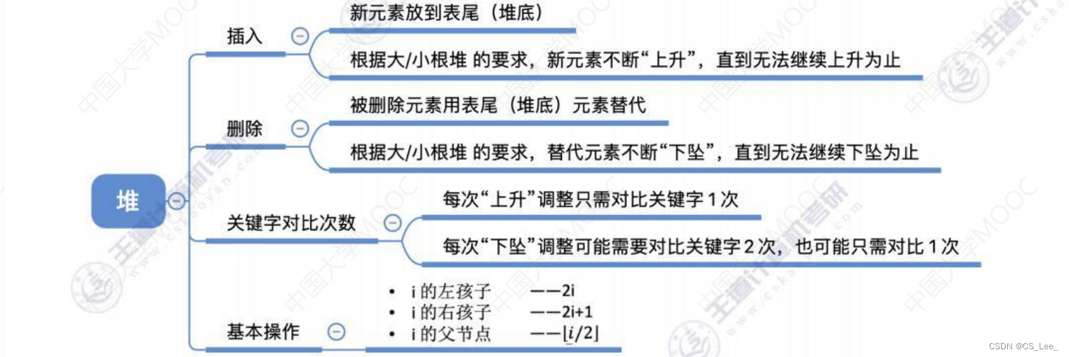 [外链图片转存失败,源站可能有防盗链机制,建议将图片保存下来直接上传(img-IENdUk1E-1660482228274)(数据结构.assets/image-20220814003026071.png)]