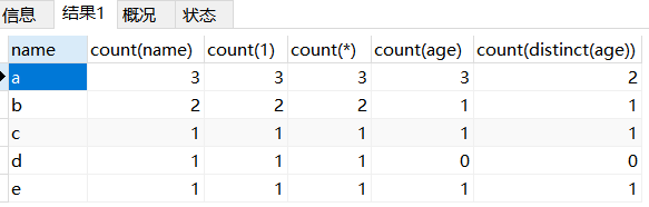 mysql count 对应java类型_mysql的三种count计数到底有什么区别？-CSDN博客