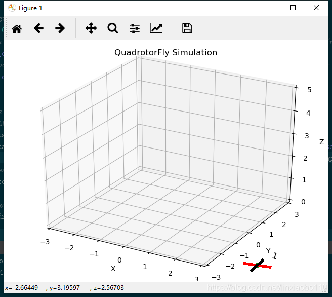sensors_3d
